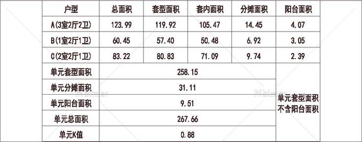 北京 远洋 远洋一方 1梯3户 11层 户型