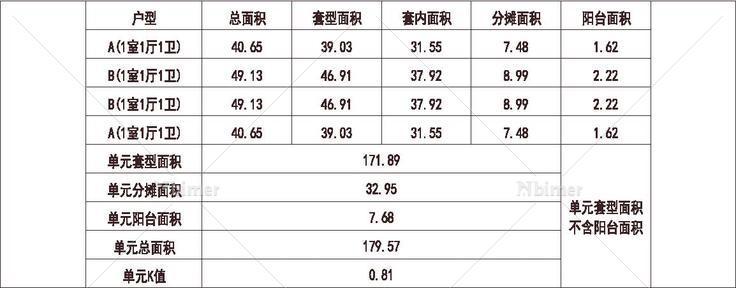 北方 1梯4户 11层 户型 