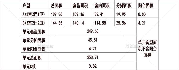 北京 美伦堡 1梯2户 18层 户型