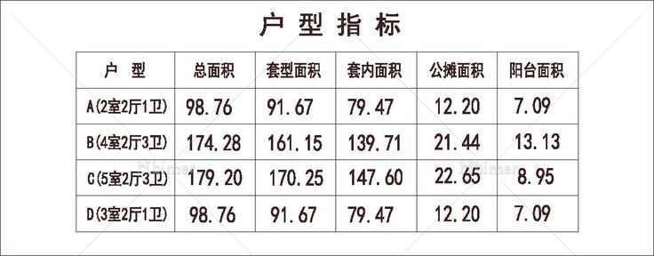 南方 1梯6户 33层 