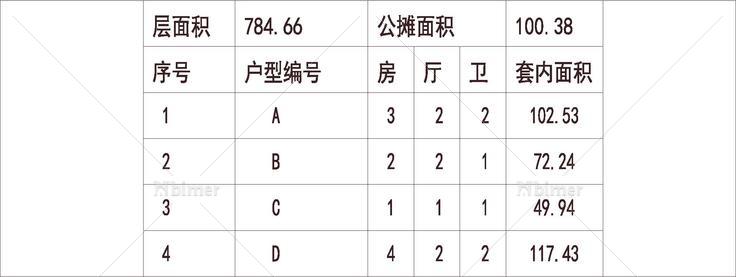 南方 1梯8户 33层 户型