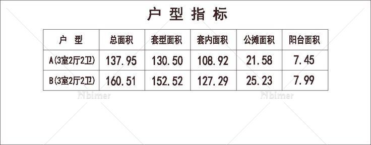 1553 北方 1梯2户 33层 户型