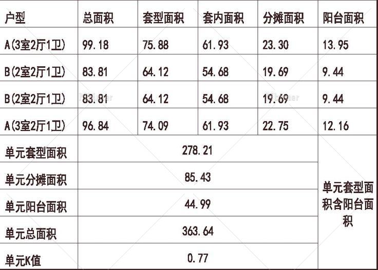 苏州 万达 万达华府 1梯4户 34层 分交通核 户型