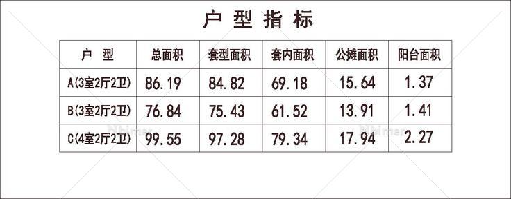 南方 1梯8户 33层 户型 