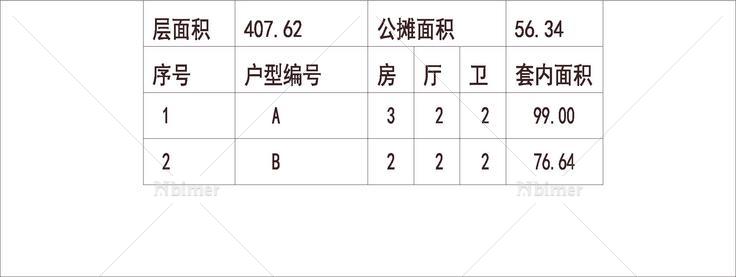 南方 1梯4户 33层 户型