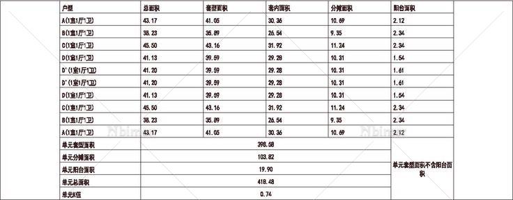 1815 北方 1梯12户 33层 户型 