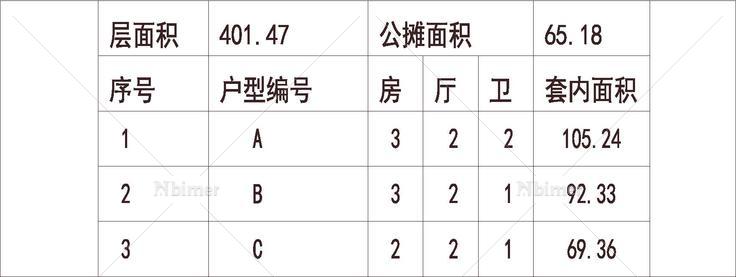  安徽安庆 恒大绿洲 1梯4户 33层 户型.