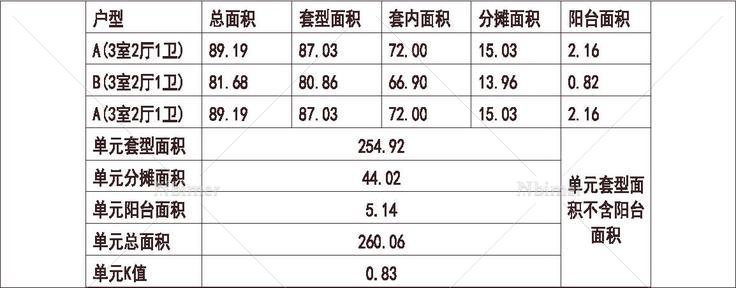 北方 1梯3户 6层 户型 90平（100%）