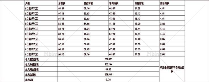 1817 北方 1梯10户 33层 户型 