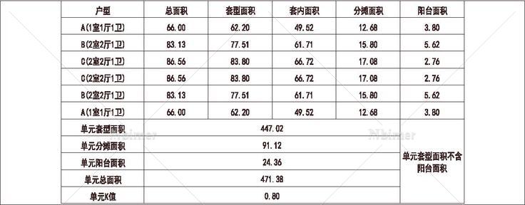 北方 1梯6户 33层 户型 