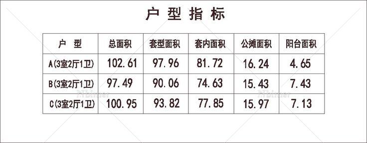  南方 1梯4户 18层 户型 方形塔