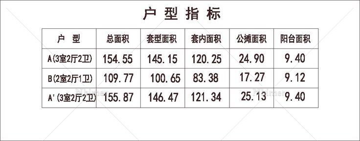 北方 1梯3户 33层 户型