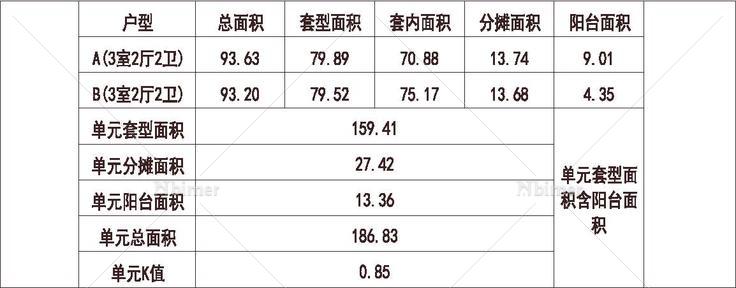 浙江 湖州金域华城 1梯2户 11层 户型