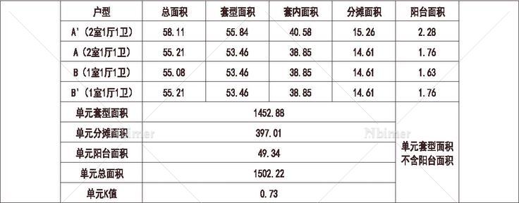 北方 1梯27户 33层 户型 