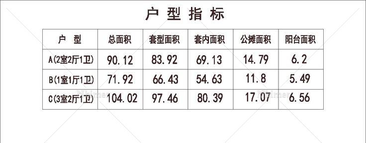 北方 1梯3户 18层 户型