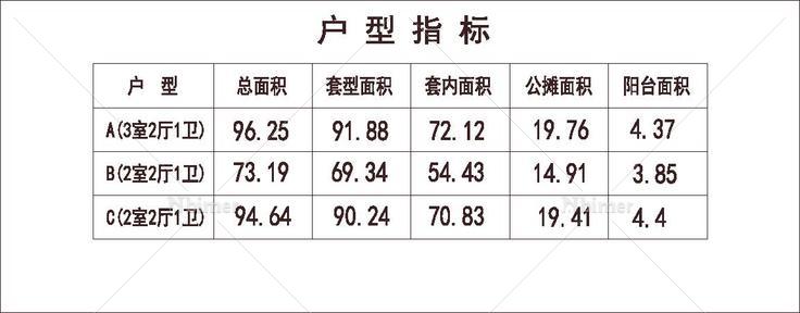 南方 1梯6户 11层 户型