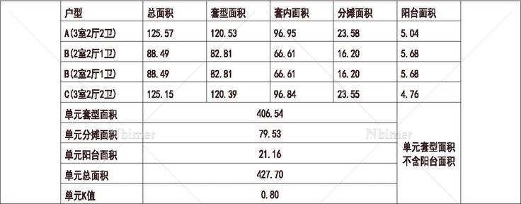 河北 1梯4户 33层 户型