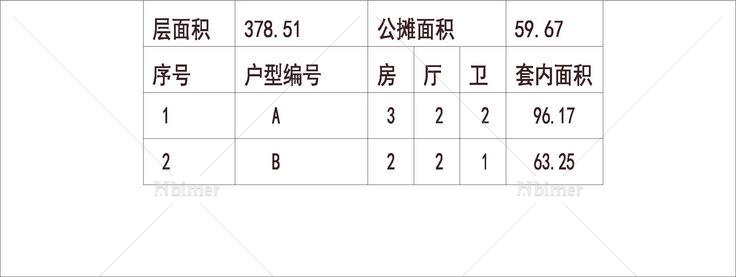 南方 1梯4户 33层 户型