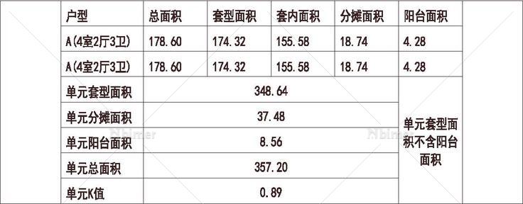  北京 龙湖 龙湖唐宁ONE 1梯2户 11层 户型