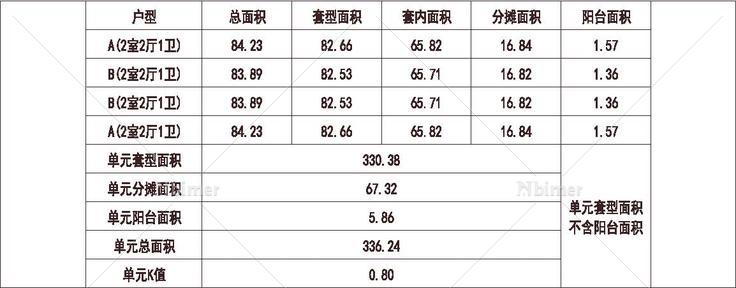  北京 万科 中粮长阳半岛 1梯4户 33层 户型