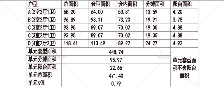 1梯5户 33层 户型 90平（75%）分交通核