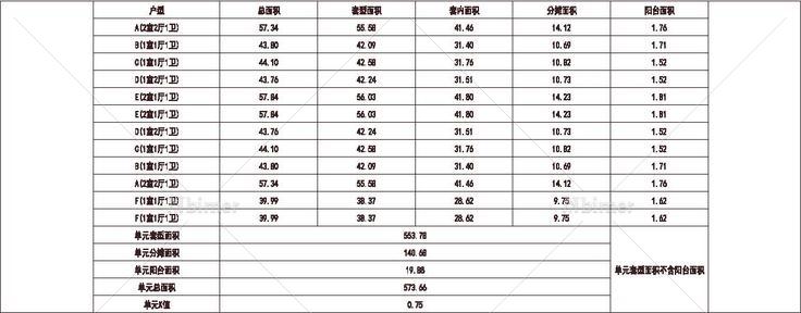  南方 1梯12户 33层 户型 