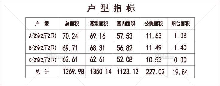 北方 1梯20户 33层 户型 