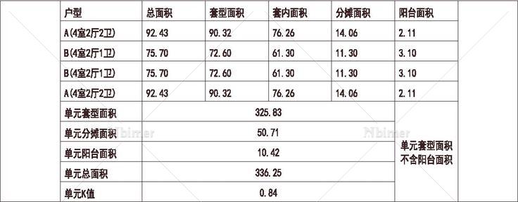 北方 1梯4户 11层 户型 