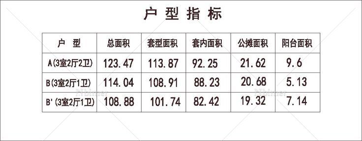 南方 1梯4户 33层 户型 异形塔