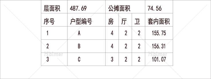 南方 1梯3户 33层 户型 工人房