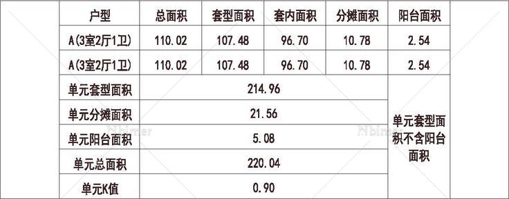 天津 万科 天津东丽湖 1梯2户 6层 户型