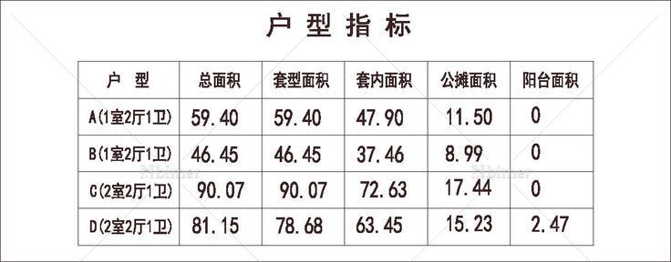 北方 1梯8户 33层 户型