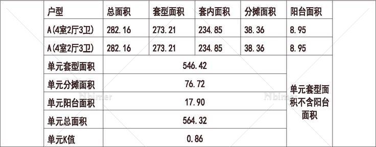  西安 绿地 西安海珀兰轩 1梯2户 33层 户型 