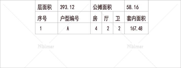 沈阳 万科春河里 1梯2户 33层 户型