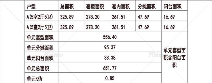 河北 石家庄星河盛世 1梯2户 33层 户型