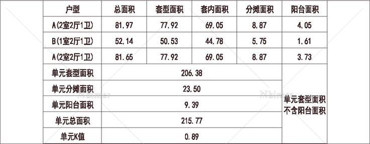  北方 1梯3户 6层 户型 