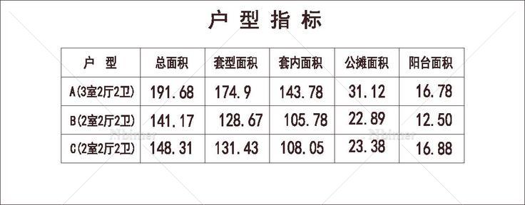  北方 1梯3户 33层 户型