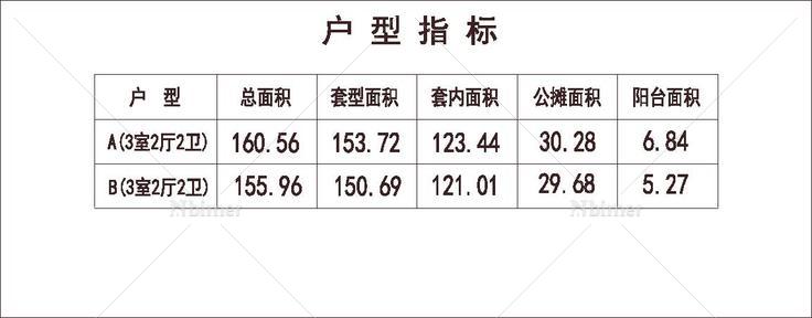 北方 1梯3户 33层 户型