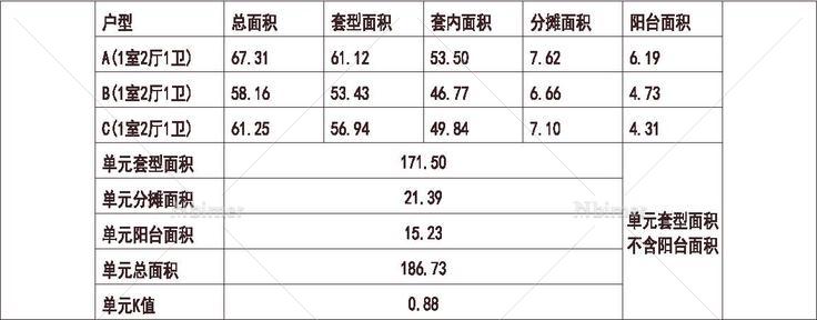  山东 威海香港平远国际城 1梯3户 6层 户型 