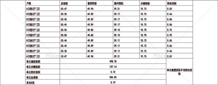 北方 1梯10户 33层 户型