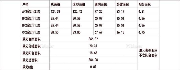 河北 1梯4户 18层 户型 90平（75%）