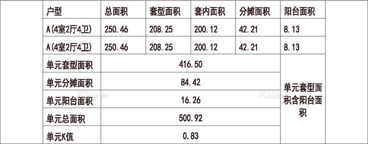  安徽 绿地 合肥绿地内森庄园 1梯2户 33层 户型