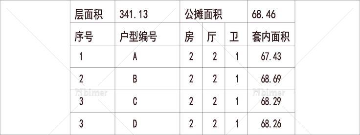 南方 1梯4户 33层 户型