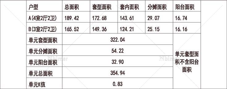 江苏 绿城 无锡玉兰花园 1梯2户 18层 户型