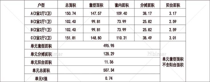 天津 富力 天津津门湖 1梯4户 18层 户型