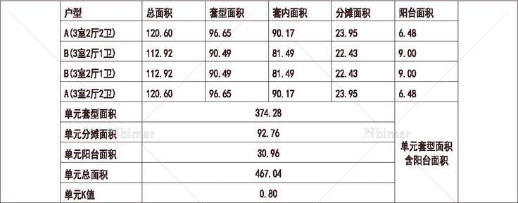 河北 石家庄东岗怡园A南区 1梯4户 33层 户型 