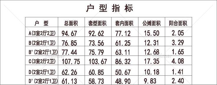 南方 1梯8户 33层 户型 