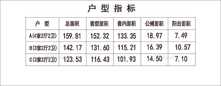 南方 1梯8户 33层 户型