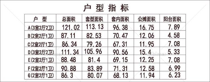  北方 1梯8户 33层 户型 