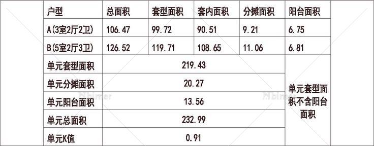 深圳 万科 深圳四季花园 1梯2户 6层 户型